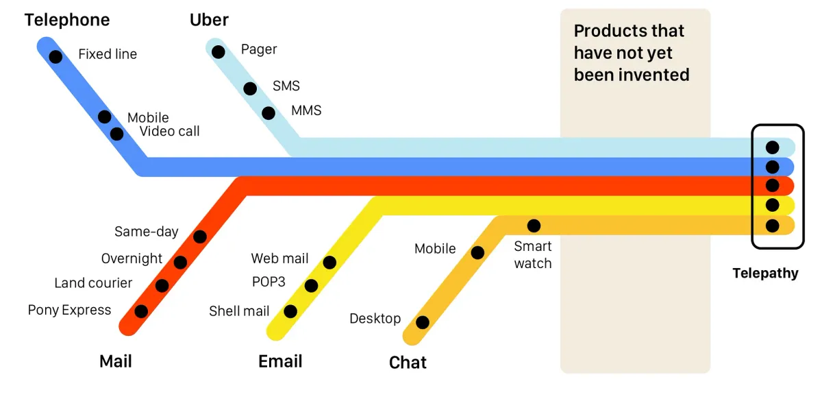 Your UI is your product’s humble compensation for not being telepathic